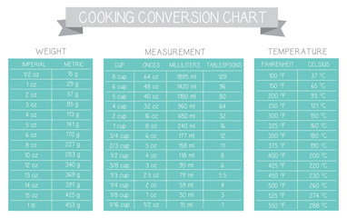 cooking measurement table chart vector