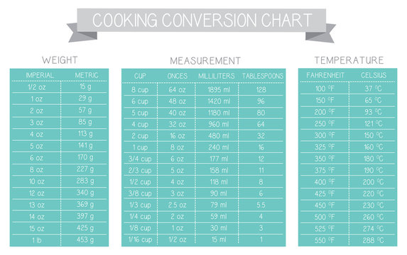 Cooking Measurement Table Chart Vector