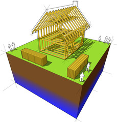 Construction of simple detached house with wooden framework construction