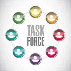 task force people network sign concept