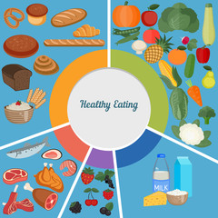 Healthy eating food plate