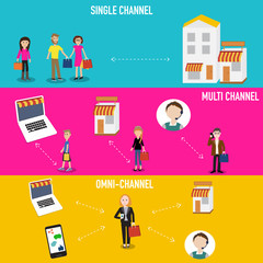 OMNI-Channel concept for digital marketing and online shopping.I