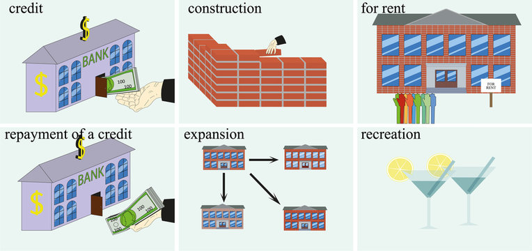 business plan / a sequence of pictures depicting the stages of business formation