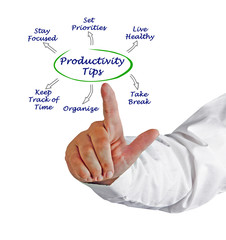 Diagram of Productivity Tips