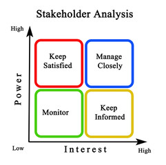 Diagram of Stakeholder Analysis