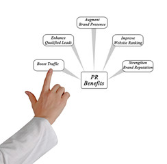 Benefits of PR