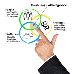 diagram of Business Intelligence