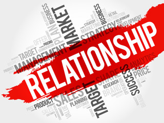 Relationship word cloud, business concept