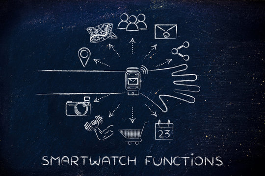 smartwatch with icons coming out of the screen, Smart Watch Func