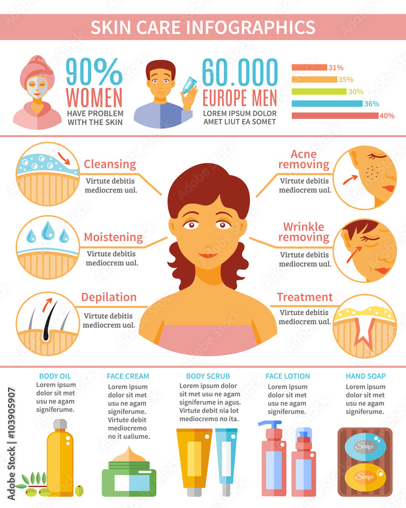 Sticker skin care infographic set