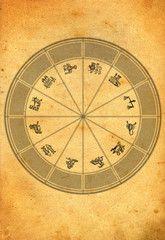 Fototapeta na wymiar ancient astrological wheel with all zodiac signs