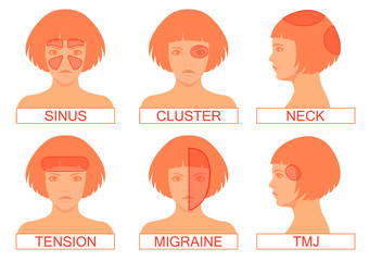 type of headache pain, different head pain illustration