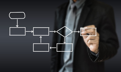 business man writing concept of business process improve