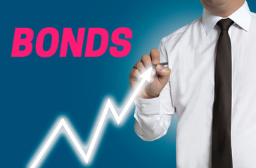 bonds trader draws market price on touchscreen