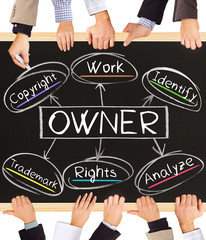 OWNER concept