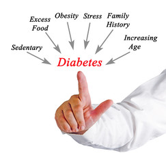 Causes of diabetes