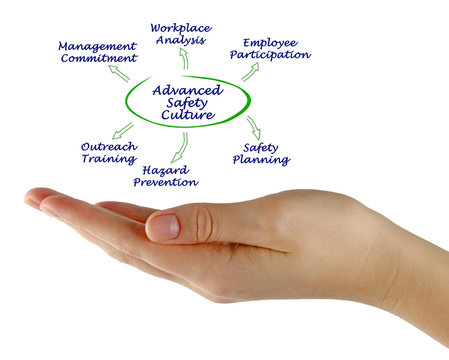 Diagram of Advanced Safety Culture