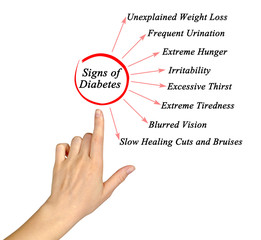 Signs of diabetes