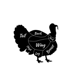 Farm Bird Silhouette Turkey meat Cuts Butcher shop