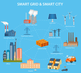 Smart Grid concept Industrial and smart grid devices in a connected network. Renewable Energy and Smart Grid Technology
Smart city design with  future technology for living.  - 104168992