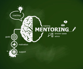 Mentoring concept and brain.