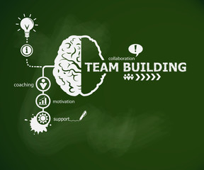 Team Building concept and brain.