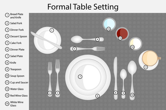 Table setting. Dinner place setting. Infographic