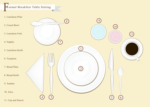 Detailed Illustration of Breakfast Table Setting Diagram