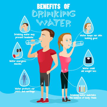 Benefits of Drinking Water Infographic