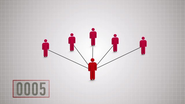 Network Marketing, duplication principle