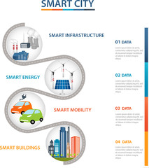 Fototapeta na wymiar Smart City and Smart Grid concept