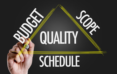 Hand drawing Quality Triangle concept on a blackboard.