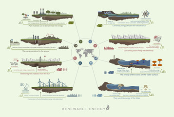 Plan infographics green color circuit renewable green energy