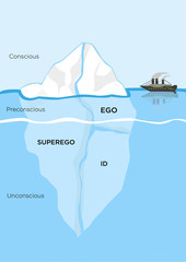 Iceberg Metaphor structural model for psyche. Diagram of id, superego and ego for defense or coping mechanism in Psychology where the submerged part is the unconscious mind. Editable Clip Art. 
 - obrazy, fototapety, plakaty
