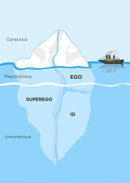 Iceberg Metaphor structural model for psyche. Diagram of id, superego and ego for defense or coping mechanism in Psychology where the submerged part is the unconscious mind. Editable Clip Art. 
