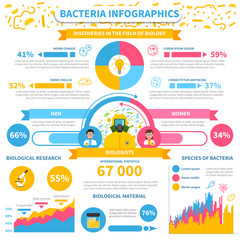 Bacteria infographics set