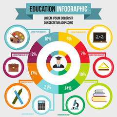 Education infographic, flat style