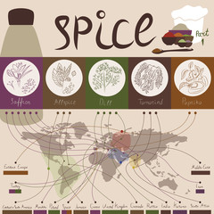 Это инфографика на тему специй и географии их произрастания. Серия состоит из пяти картинок, на каждой по пять специй. 