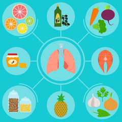 Infographics of food for helpful for healthy lungs