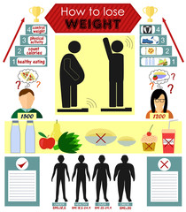 Infographics on how to lose weight 