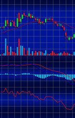 Candle stick graph chart and indicator of stock market investmen