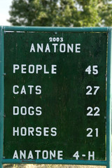 Anatone Population Sign