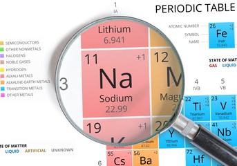 Sodium symbol - Na. Element of the periodic table zoomed with magnifying glass