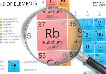 Rubidium symbol - Rb. Element of the periodic table zoomed with magnifying glass