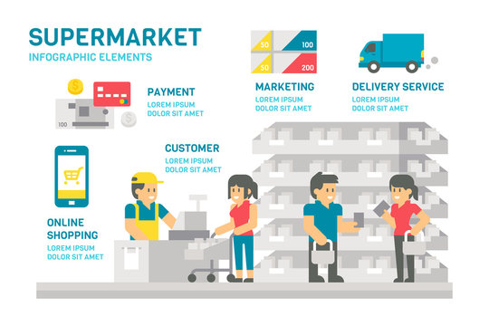 Flat design supermarket infographic