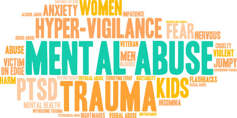 Mental Abuse Word Cloud