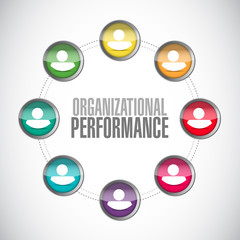 organizational performance people group