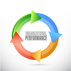 organizational performance cycle sign concept