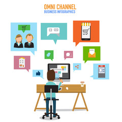 OMNI-Channel concept for digital marketing and online shopping.I