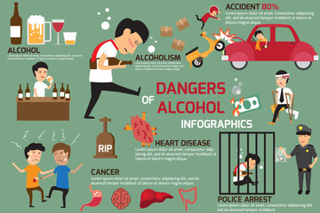 Penalties and dangers of alcohol. Alcohol infographics elements.